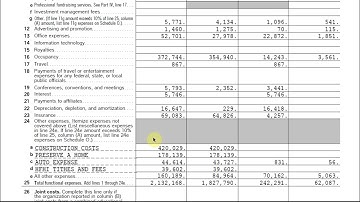 US IRS Form 990 for Nonprofits: 7 key questions