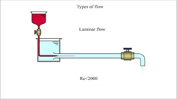 Types of flow - laminar and turbulent