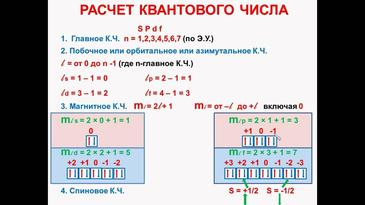 Квантовые числа в таблице менделеева
