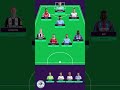 Who to pick for FPL GW2 2024/25 #fpl #fantasypremierleague #premierleague