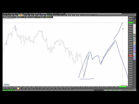 Schub im Nasdaq - Trading in der Erholung - Rüdiger Born am Chart