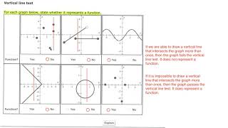 9a Identifying Functions Type 2 Graph #4-6 Section 4 6 A Identify Functions