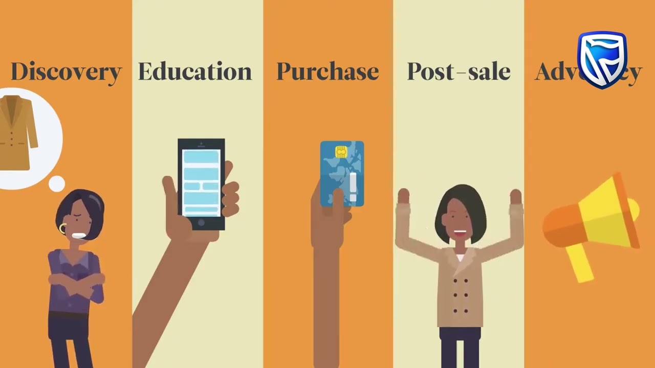 6 Ways to Improve Customer Experience