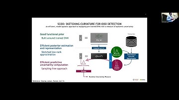 ICRA 2022 Workshop on Safe Autonomy: Marco Pavone (Run-time monitoring for safe robot autonomy)