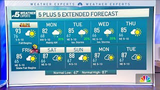 NBC 5 FORECAST: Sunny and Hot Weekend | NBCDFW