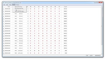 CAN Log Viewer, 100% bus load