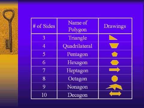 Classifying Polygons - YouTube