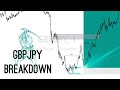 Ultimate Smart Money Price Action Breakdown | GBPJPY 🎯