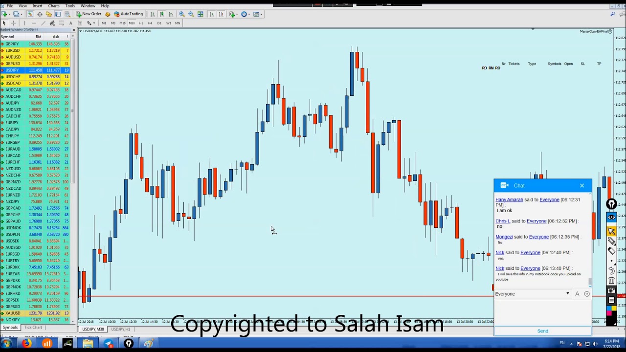 Live Futures & Forex Intraday Price Action Scalping Trading Session