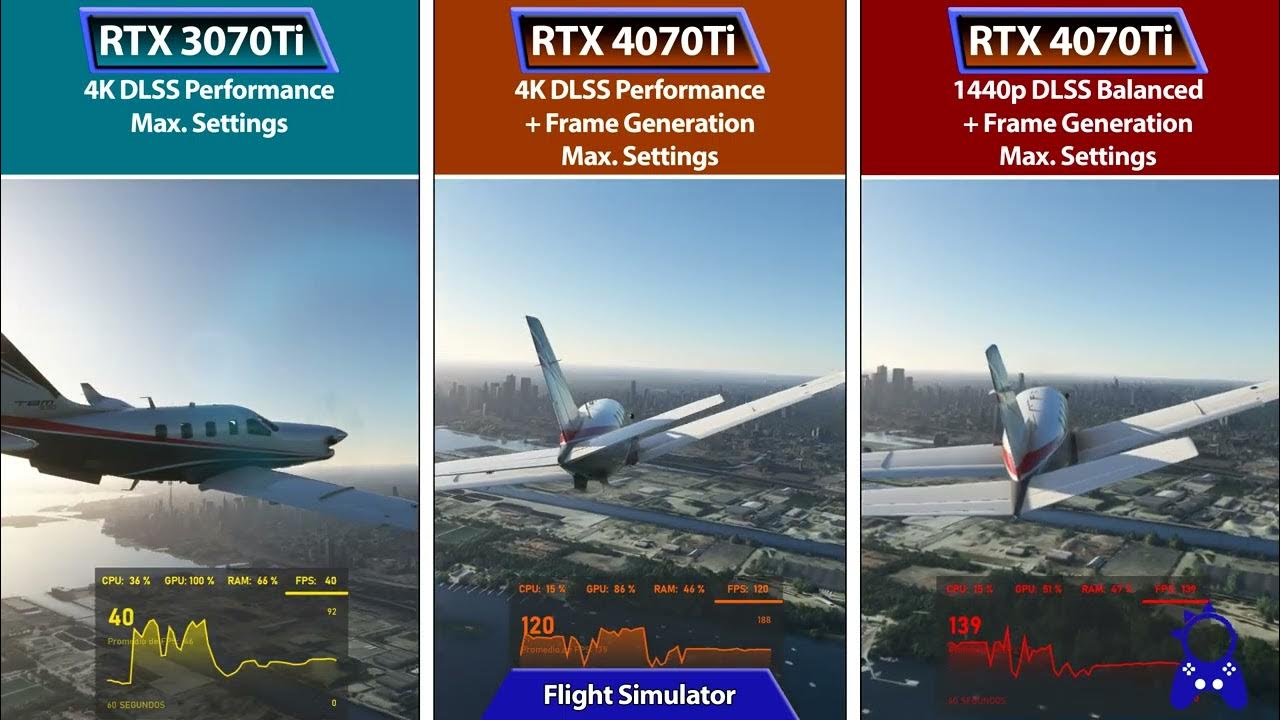 Geforce rtx 4070 vs 4070 ti. 3070ti vs 4070. 4070 Сравнение. 4070 Сравнение производителей. 4070 Ti сравнение производительности график.
