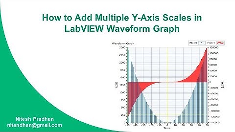 How to Add Multiple Y Axis Scales in LabVIEW Waveform Graph |