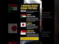 RASIO UTANG NEGARA INI 272% 😭