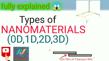 Classification of Nanomaterials | Types of Nanomaterials on the basis of dimensions [in Hindi]