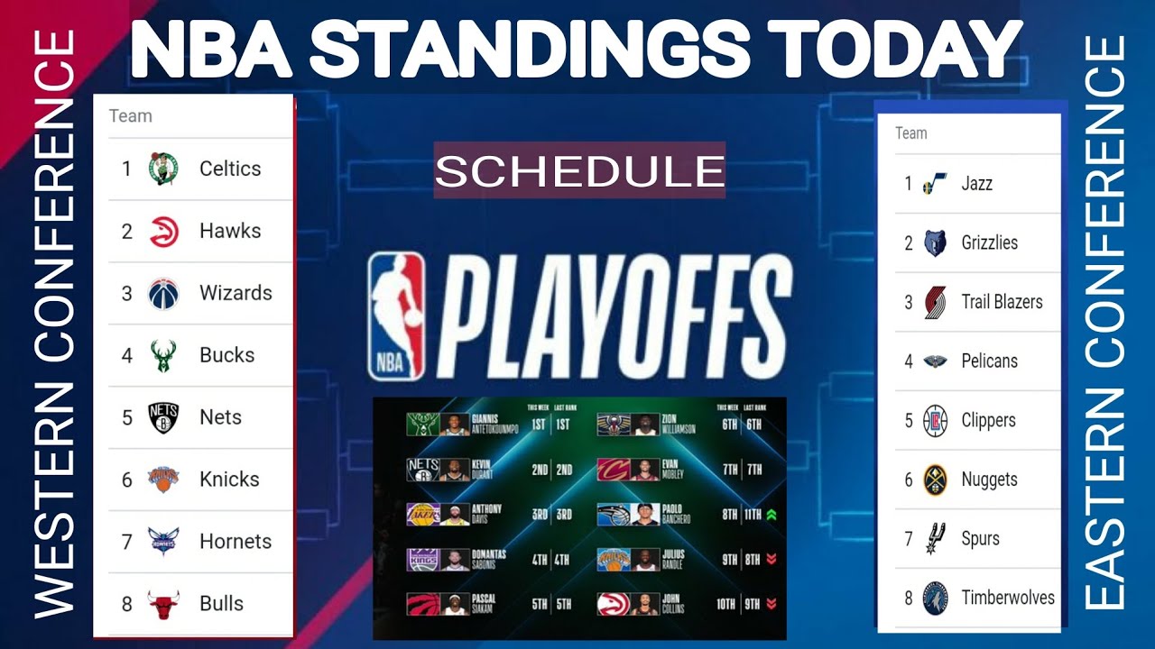 NBA Standings ; NBA games today ; NBA standings today ; NBA standings