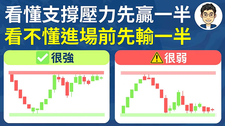 K線如何看出支撐壓力？看懂它讓你先贏一半｜股票教學｜技術分析｜股票新手 - 天天要聞