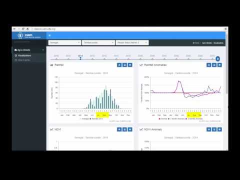 WFP-VAM DataViz: Agro-Climatic