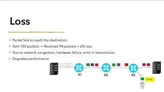 4 14  QOS introduction | CCNA 200-301