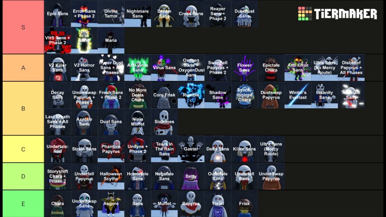 ROBLOX UNDERTALE TIMELINE COLLAPSE TIER LIST YouTube