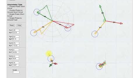 Method of symmetrical components (On-line educational model)