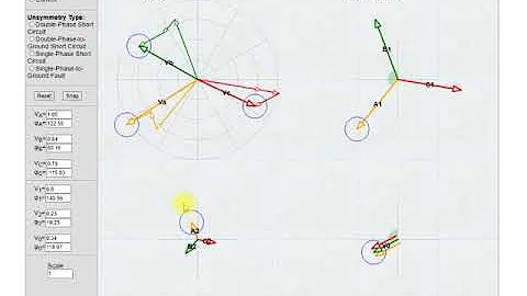 Method of symmetrical components (On-line educational model)