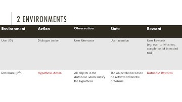 Reinforcement Learning for Task Oriented Dialogue Systems