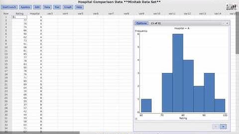 Constructing Comparison Histograms in StatCrunch