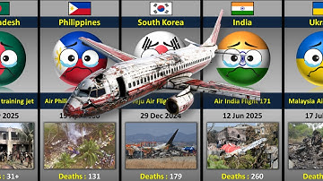 Biggest Plane Crashes In Different Countries from (2000 to 2025)