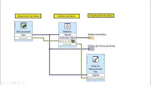 LabVIEW Flujo de Datos