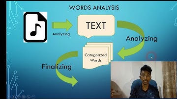 Voice Analysis Function of Human Emotion Detection System - Final Project