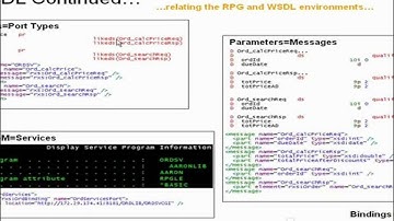 SOAP, WSDL, HTTP, XML, XSD, DTD, UDDI....what the? - Part 4