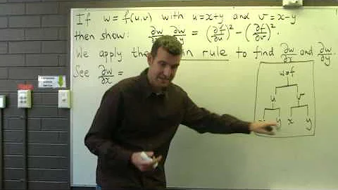 Chain rule: identity involving partial derivatives