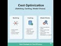 AWS Certified Generative AI Developer - Professional: Cost optimisation