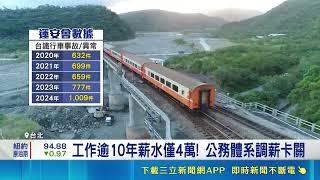 台灣職場低薪問題
