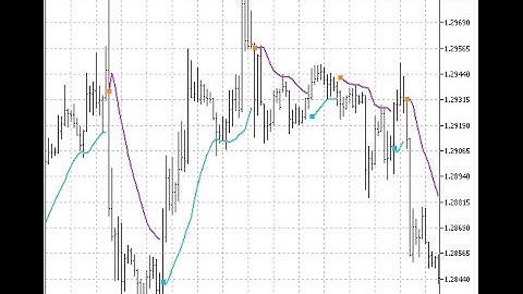 Gann Hi lo Activator SSL – indicator for MetaTrader 5