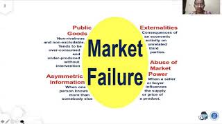 PL 6107 Teori Perencanaan Lanjut - Modul 2.1 (Mengapa Perencanaan Diperlukan: Market Failure)