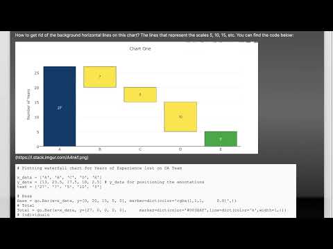 Python Plotly, how to remove background horizontal line?