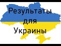 Результаты российской спецоперации для Украины. Прогноз на Таро