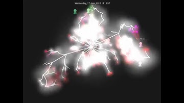 Service request SLA pipeline