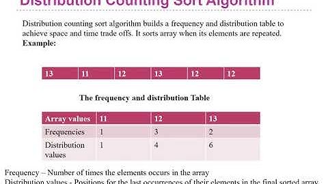 Space and Time Tradeoffs