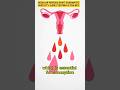 REGULAR PERIODS DON'T GUARANTEE FERTILITY- EARLY TESTING IS THE KEY #fertilitymatters