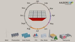 The annual cycle of a Pit Thermal Energy Storage system