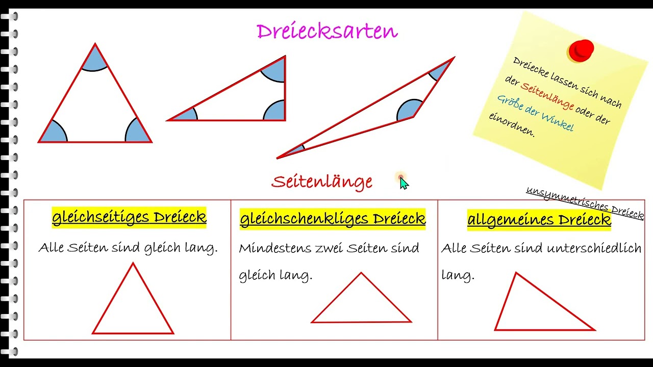 Dreiecksarten • Welche Dreiecke gibt es? · [mit Video]