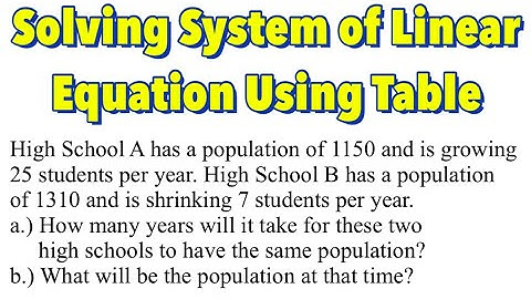 Solving Word Problems on System of Linear Equations Using a Table (Part 2)