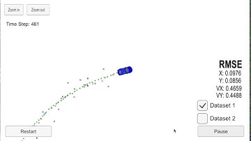 Extended Kalman Filter for object tracking