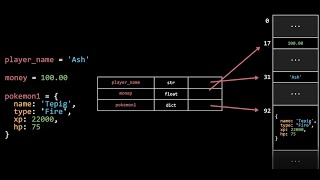Introductory Python Programming - 01b - Variables in Python (Supplement)
