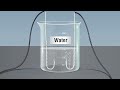 Electrolysis of Water Quiz