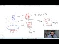 States of Matter | Full GCSE Chemistry Course