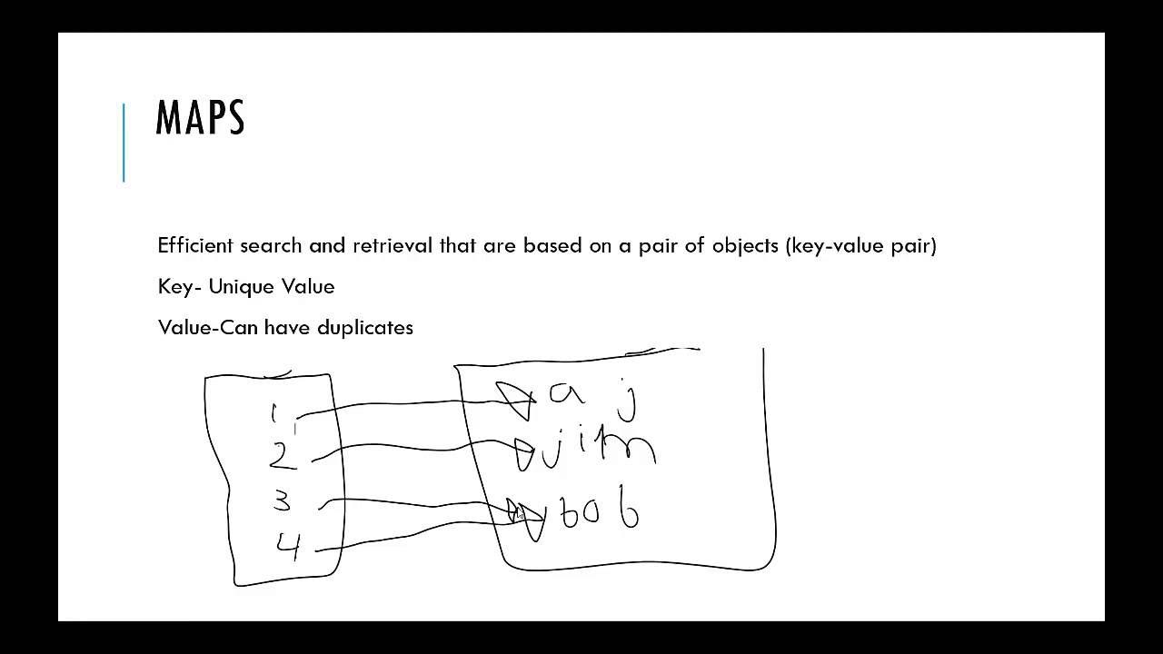 A Quick Introduction to MAPS (programming) - YouTube