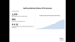 Virtual VITA Train: GetYourRefund Overview