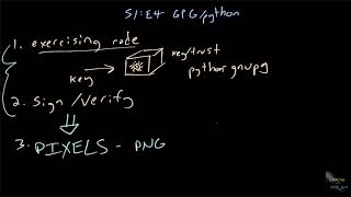 S1E4:  Pixel Embedded Digital Signatures, 3/20/2020